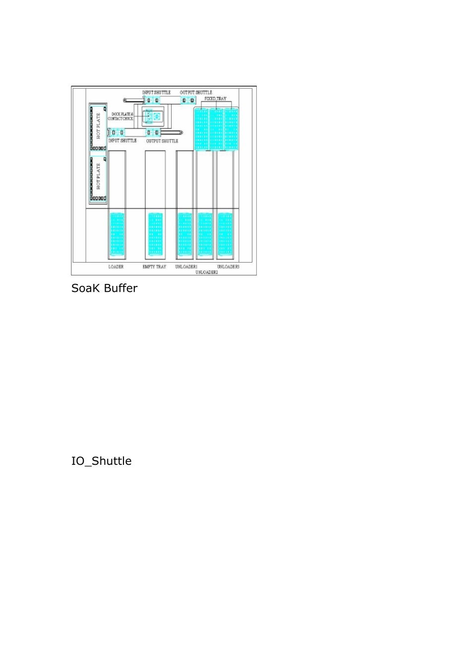CP、FT测试机台设备构造及配件说明_第2页