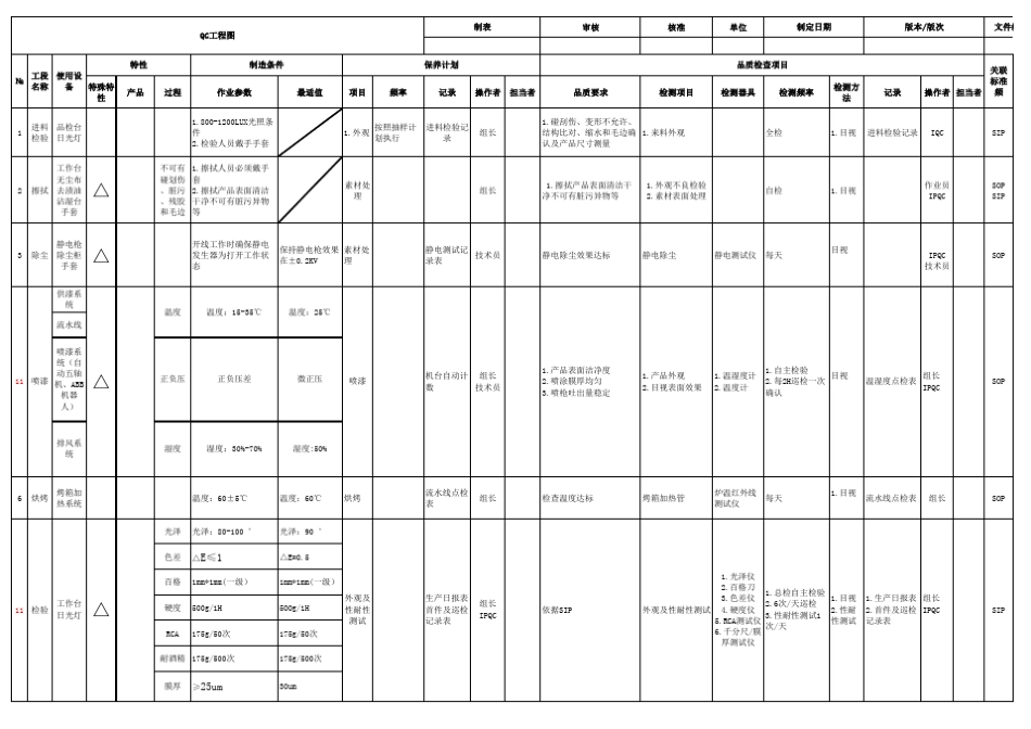 CP控制计划_第1页