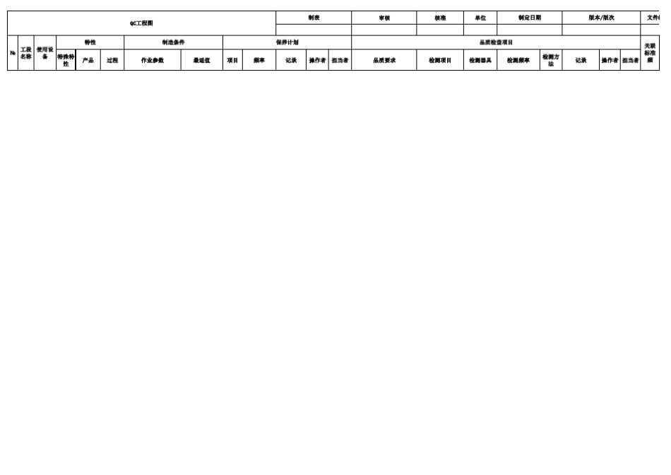 CP控制计划_第3页