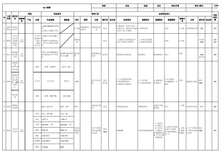 CP控制计划