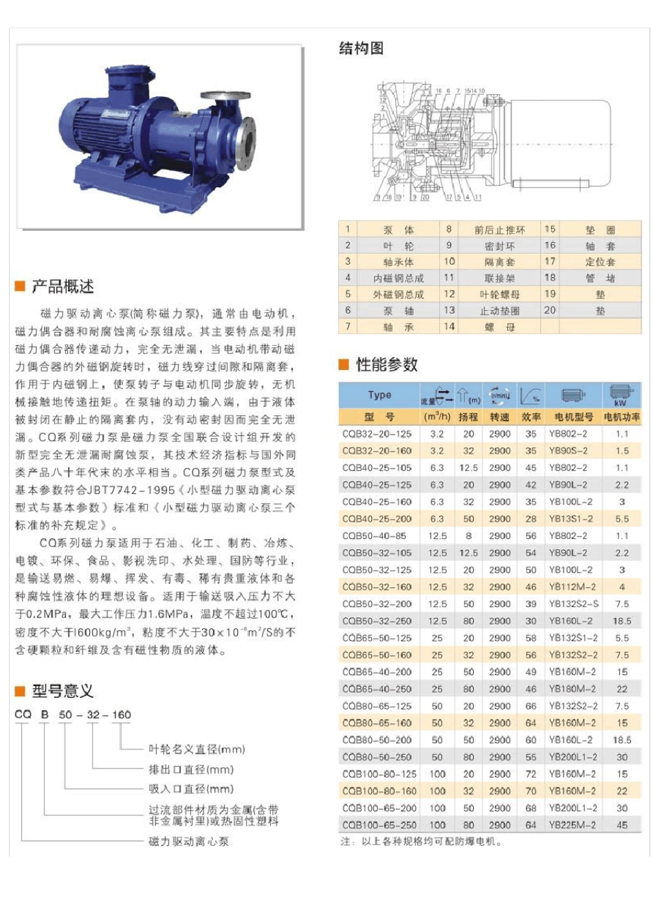 Cqb磁力泵型号_第3页