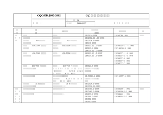 CQC国家授权强制性产品认证目录