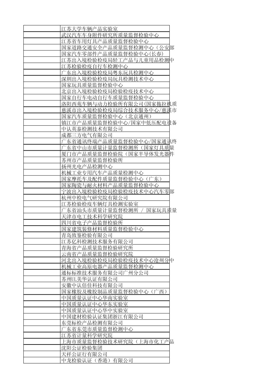 CQC检测机构汇总_第3页