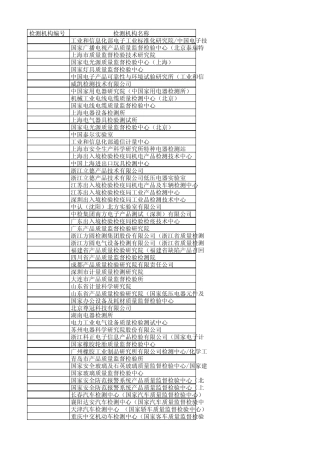 CQC检测机构汇总