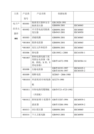 CQC自愿认证产品目录