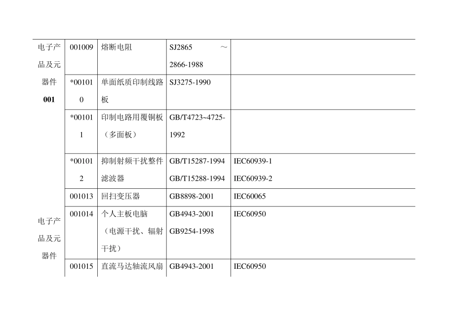 CQC自愿认证目录_第2页