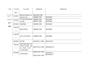CQC自愿认证目录