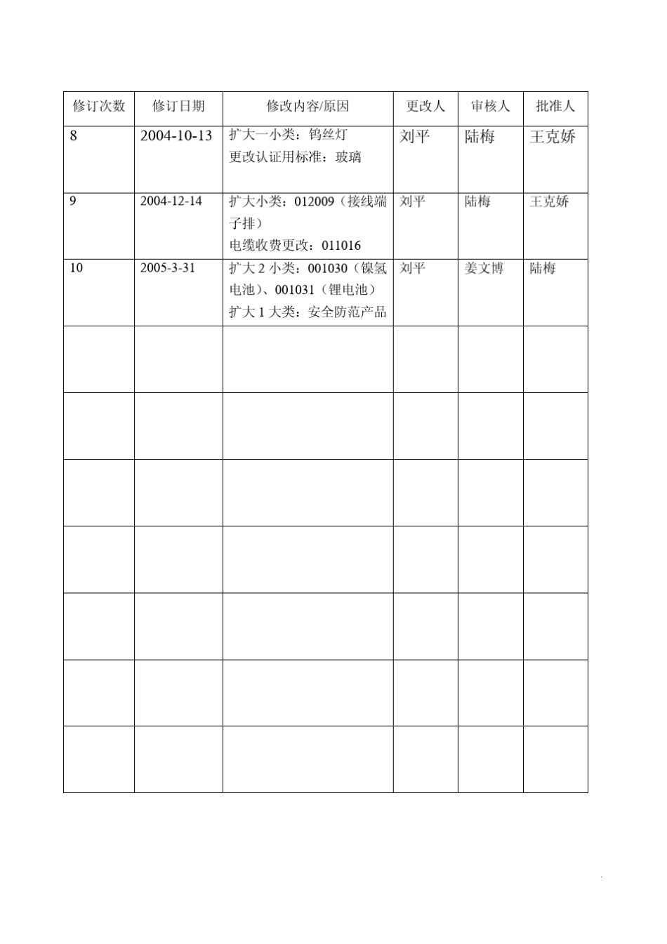CQC自愿认证收费清单_第3页