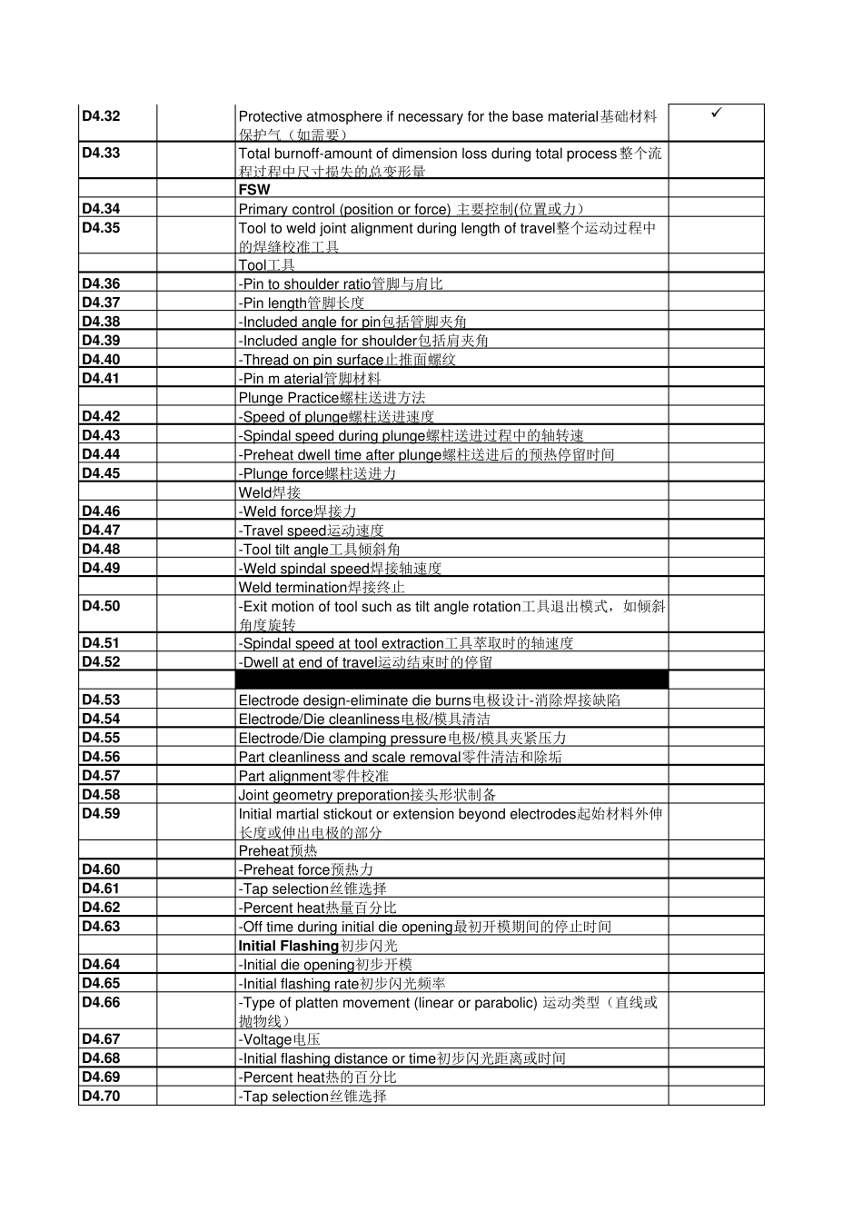 CQI15_特殊过程：焊接系统评估t_第2页