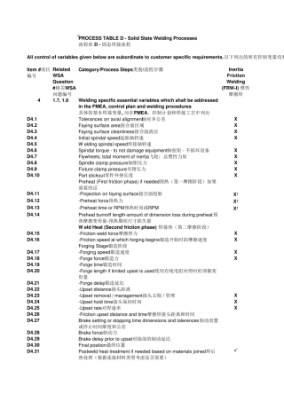 CQI15_特殊过程：焊接系统评估t