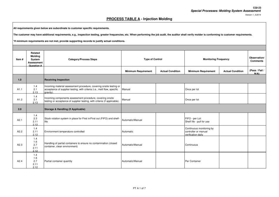 CQI23_审核表Molding_System_Assessment_第1页