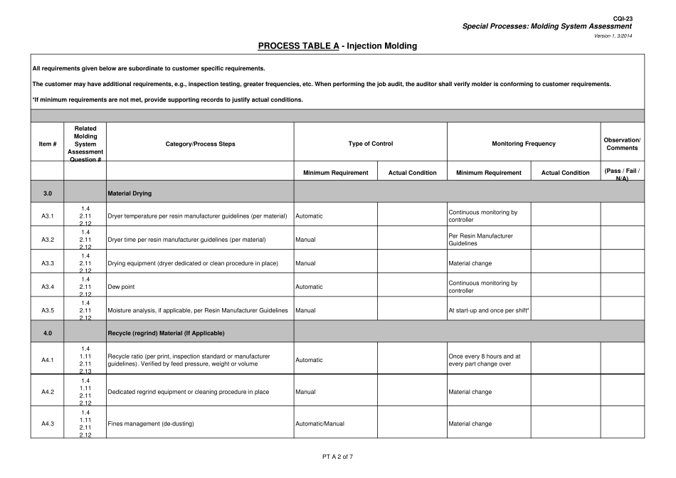 CQI23_审核表Molding_System_Assessment_第2页