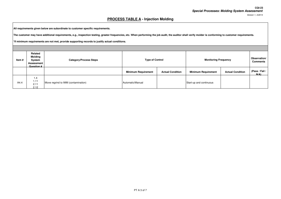 CQI23_审核表Molding_System_Assessment_第3页