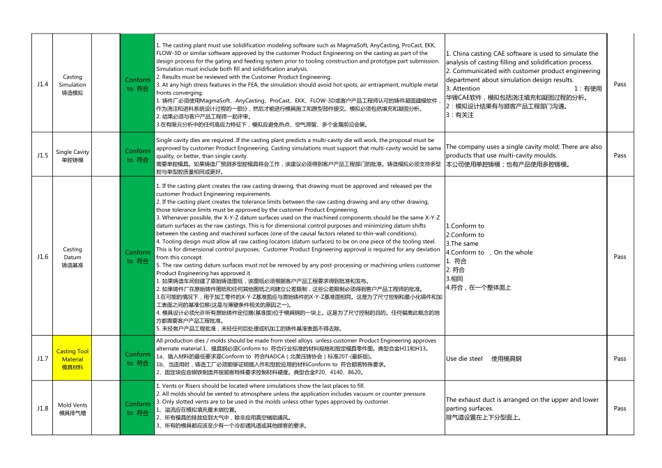 CQI27铝合金金属模系统评估案例中英文版_第2页
