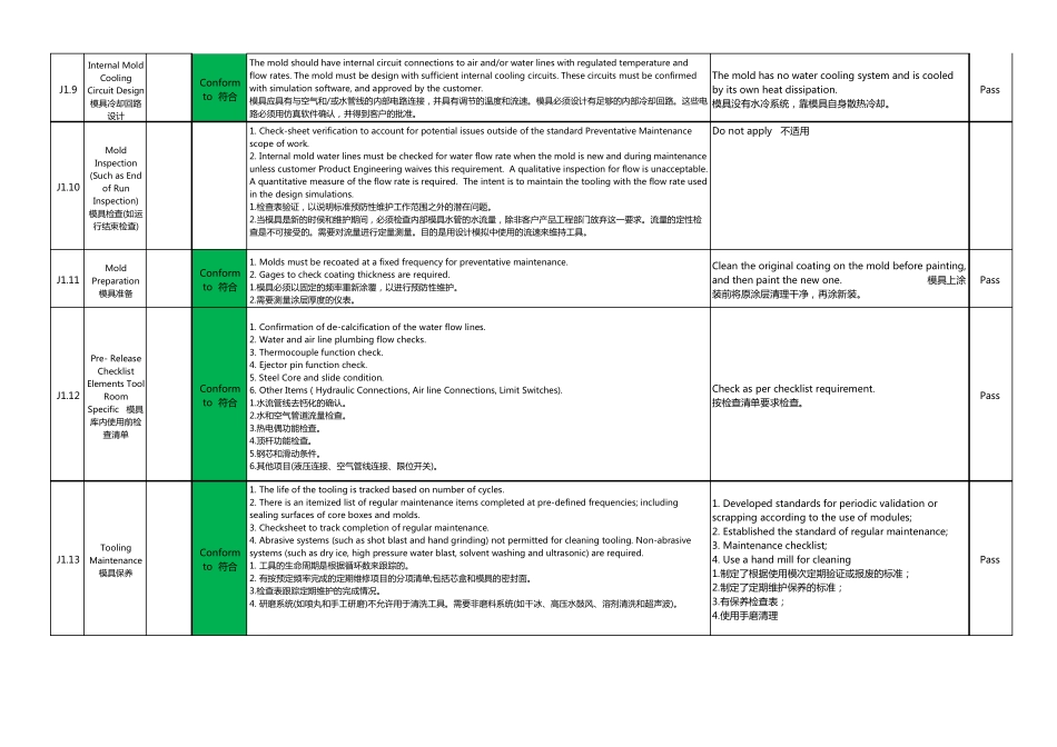 CQI27铝合金金属模系统评估案例中英文版_第3页