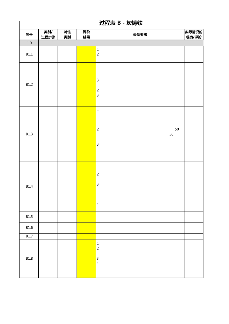 CQI27铸造过程表灰铸铁_第1页