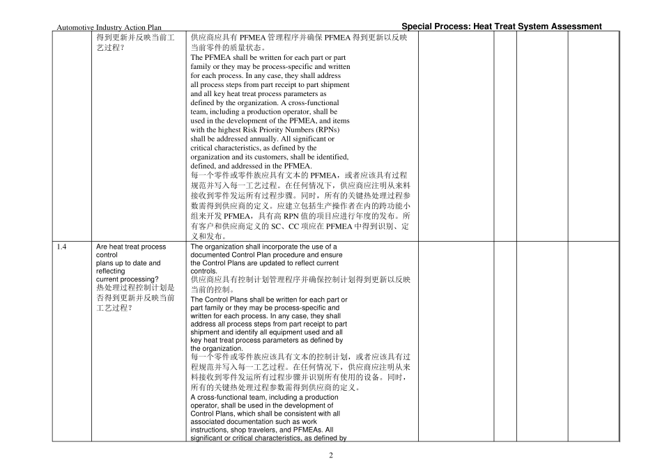CQI9热处理审核内容表_第2页