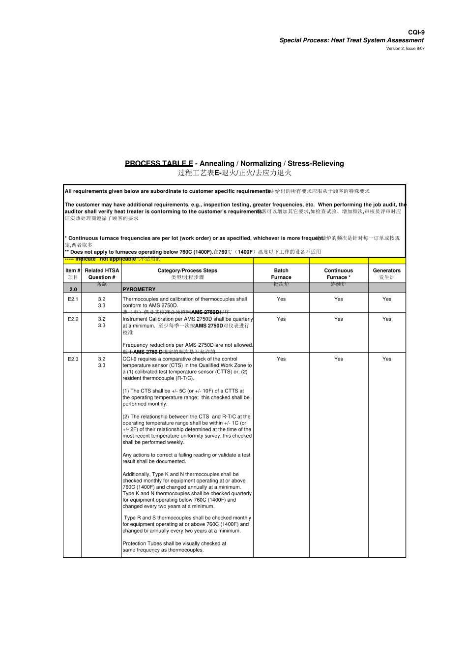 CQI9热处理过程评估第二版_第2页