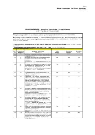 CQI9热处理过程评估第二版