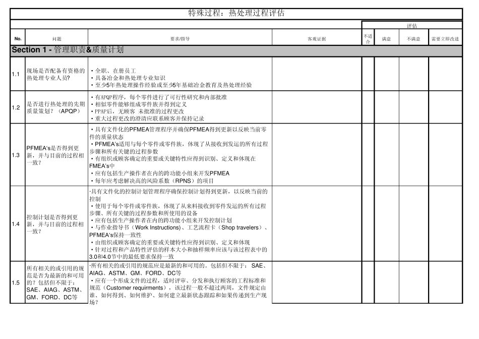 CQI9热处理过程评审表_第1页