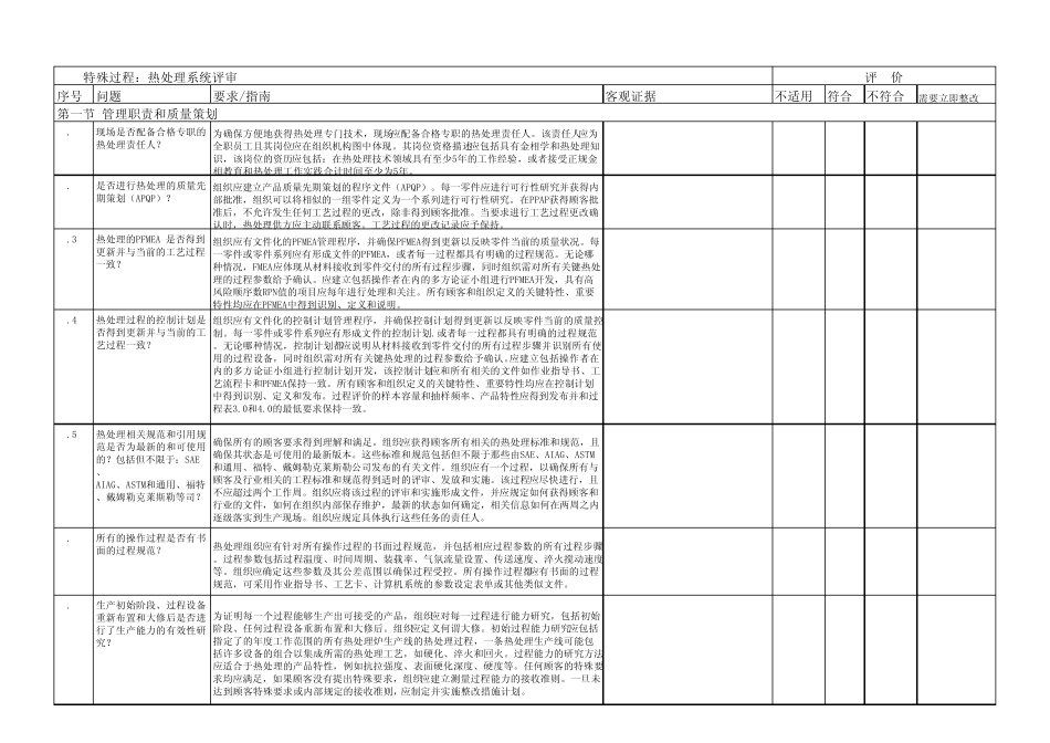 CQI9特殊过程：热处理评审(第二版)评审表_第1页
