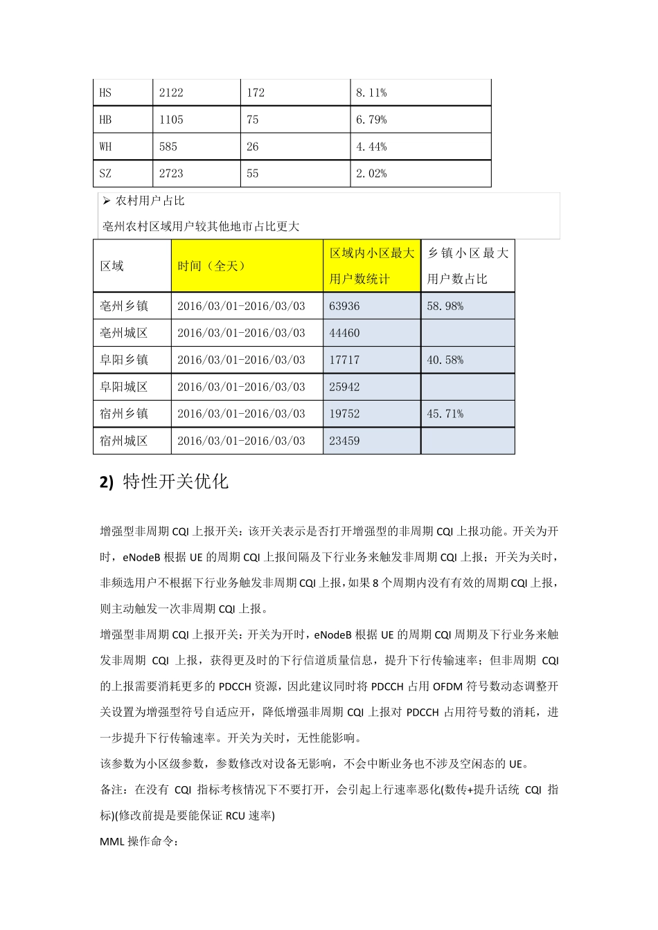 CQI占比优化_第3页