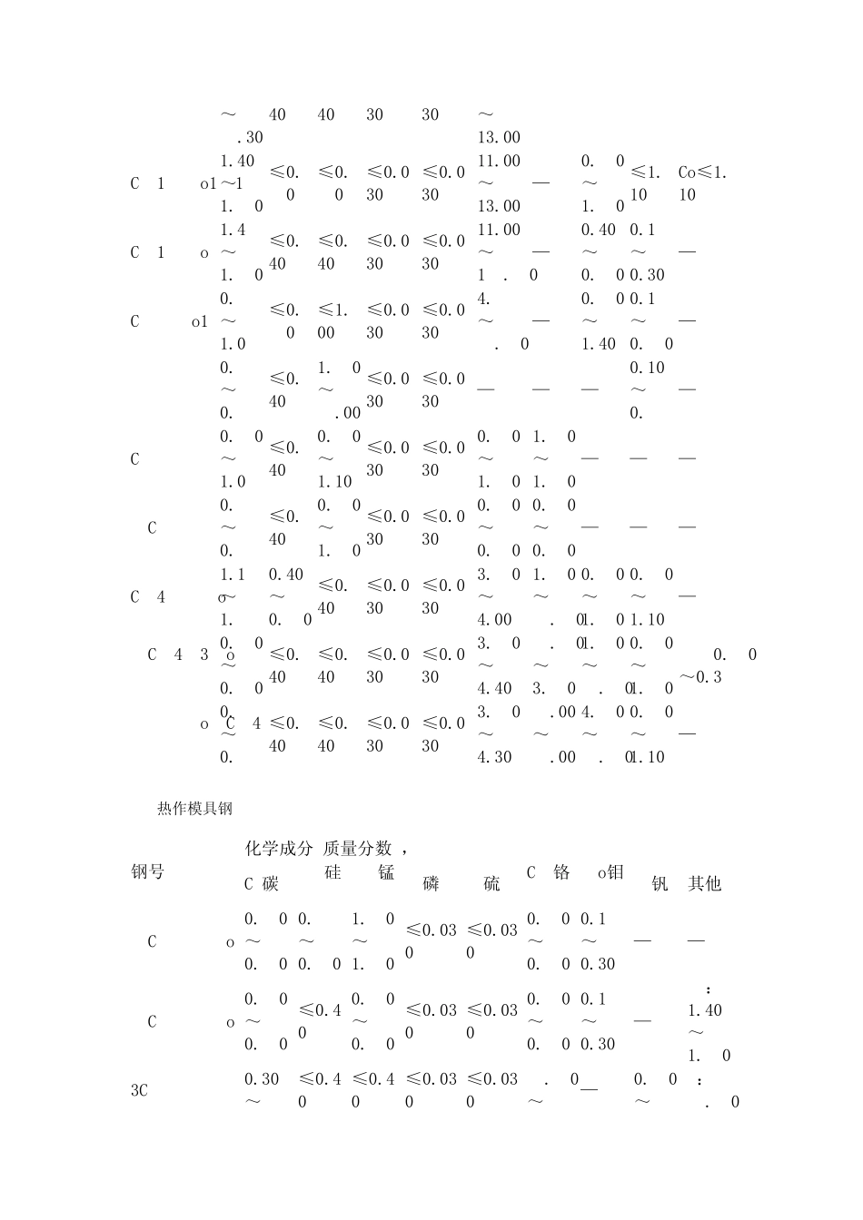 Cr12钢是一种应用广泛的冷作模具钢_第3页