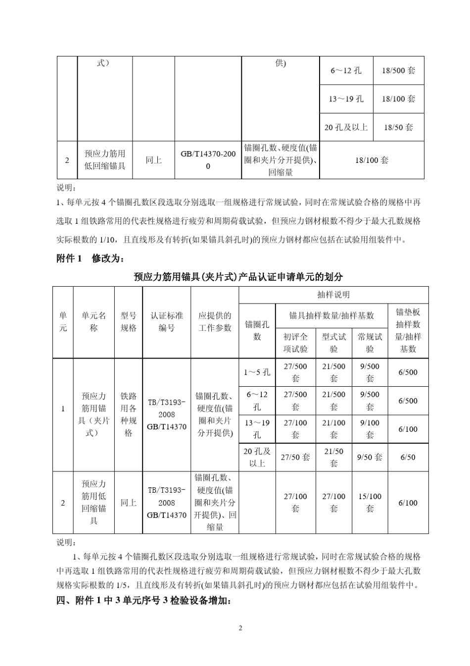 CRCC产品认证实施规则_第2页