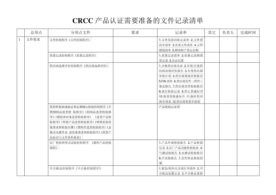 CRCC产品认证需要准备的文件记录清单(编)_第1页