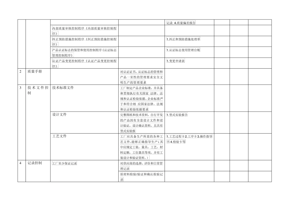 CRCC产品认证需要准备的文件记录清单(编)_第2页