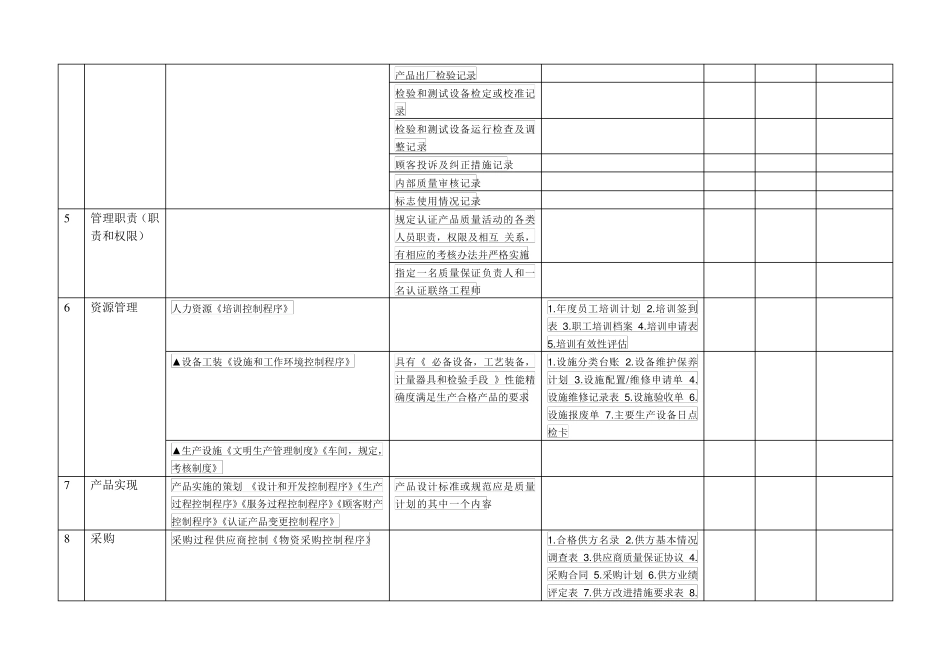 CRCC产品认证需要准备的文件记录清单(编)_第3页