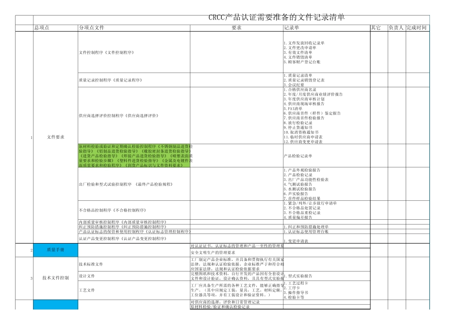 CRCC产品认证文件记录清单更新版_第1页