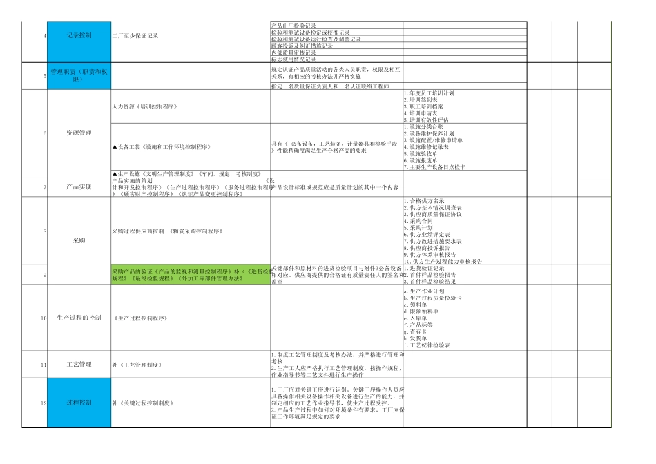 CRCC产品认证文件记录清单更新版_第2页