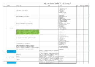 CRCC产品认证文件记录清单更新版