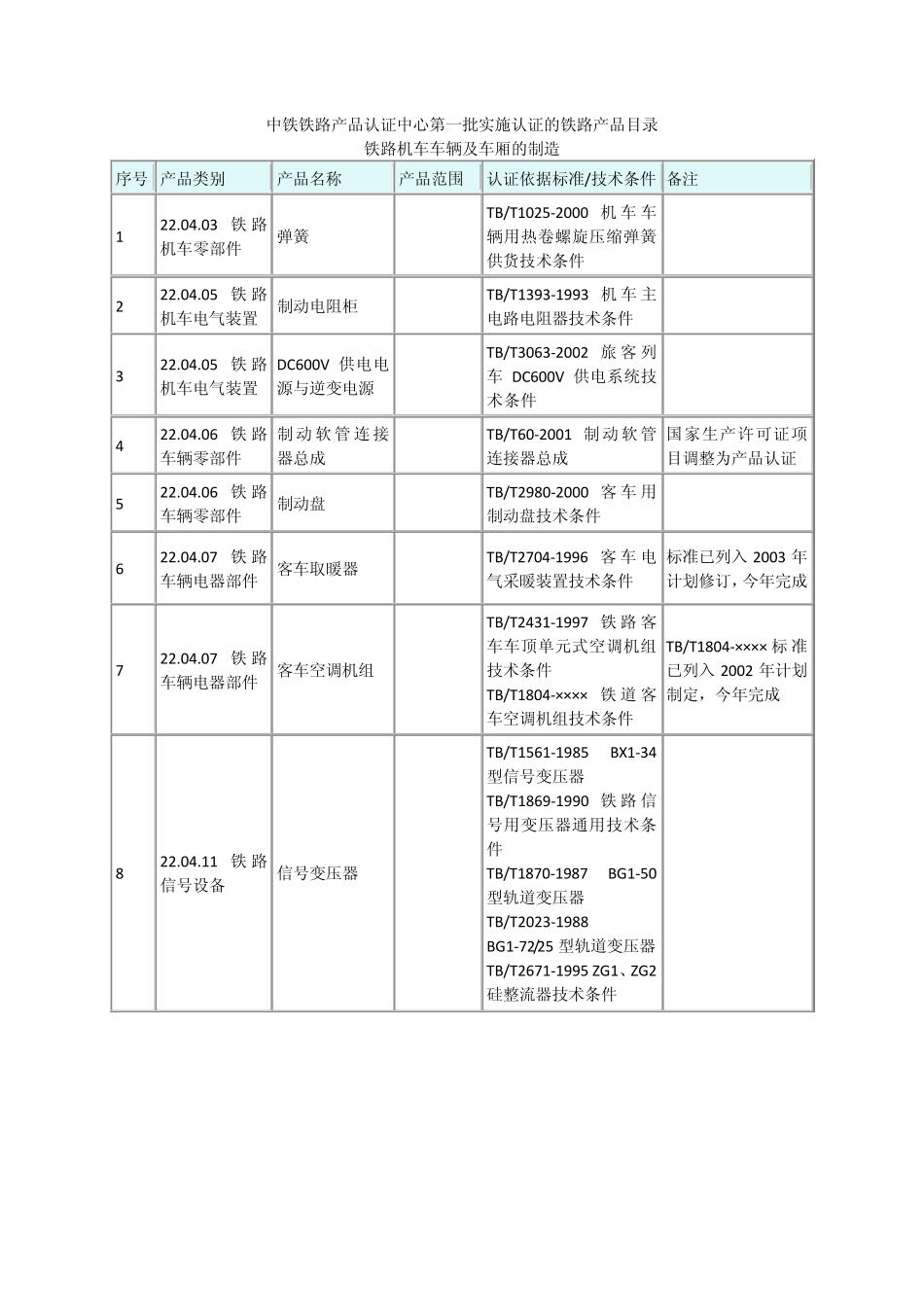 CRCC认证目录_第1页