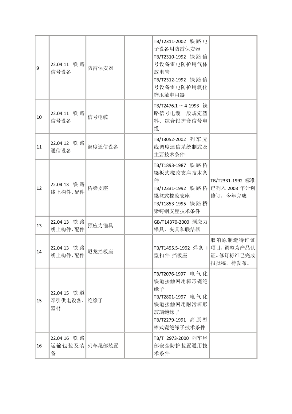 CRCC认证目录_第2页