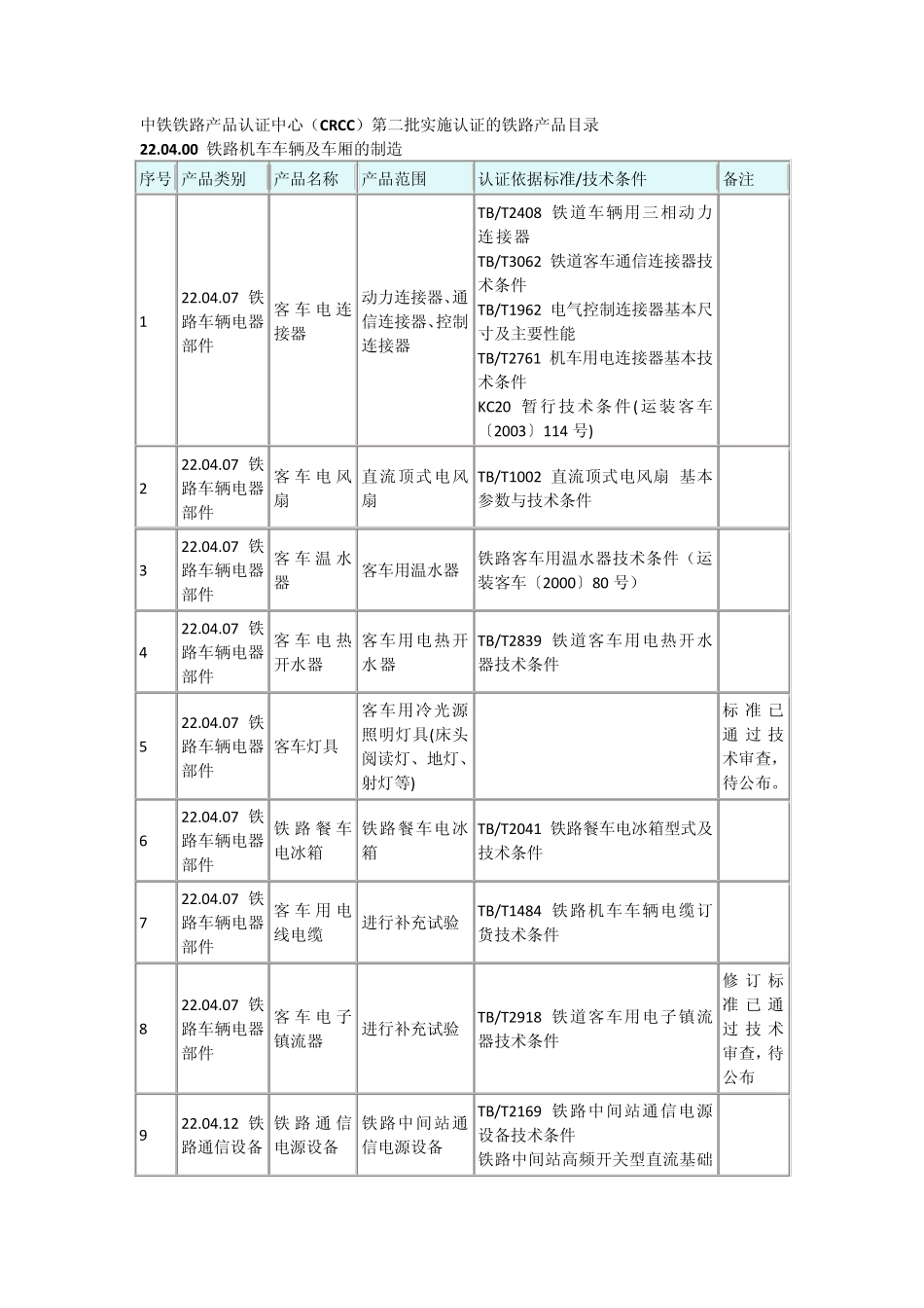 CRCC认证目录_第3页