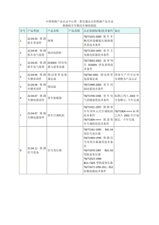 CRCC认证目录
