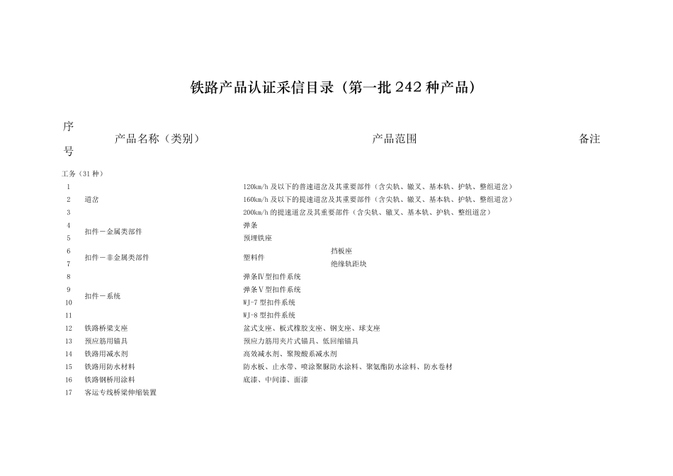 CRCC铁路产品认证第一批、第二批采信目录_第2页