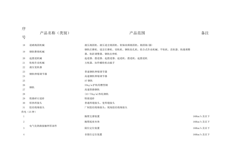 CRCC铁路产品认证第一批、第二批采信目录_第3页