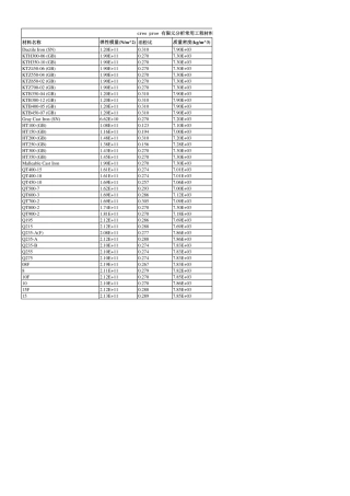 creoproe有限元分析常用材料密度表杨氏模量泊松比等