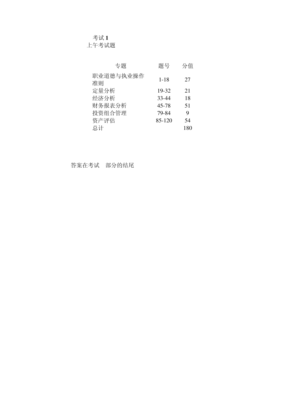 CRFA注册金融分析师试题1_第1页