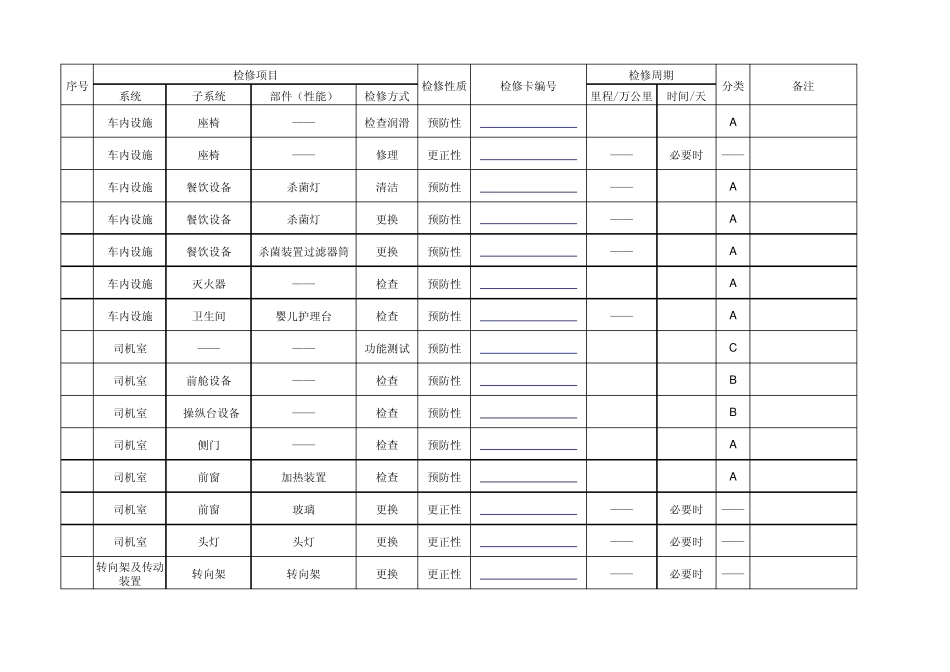 CRH2A型动车组二级检修计划表_第2页