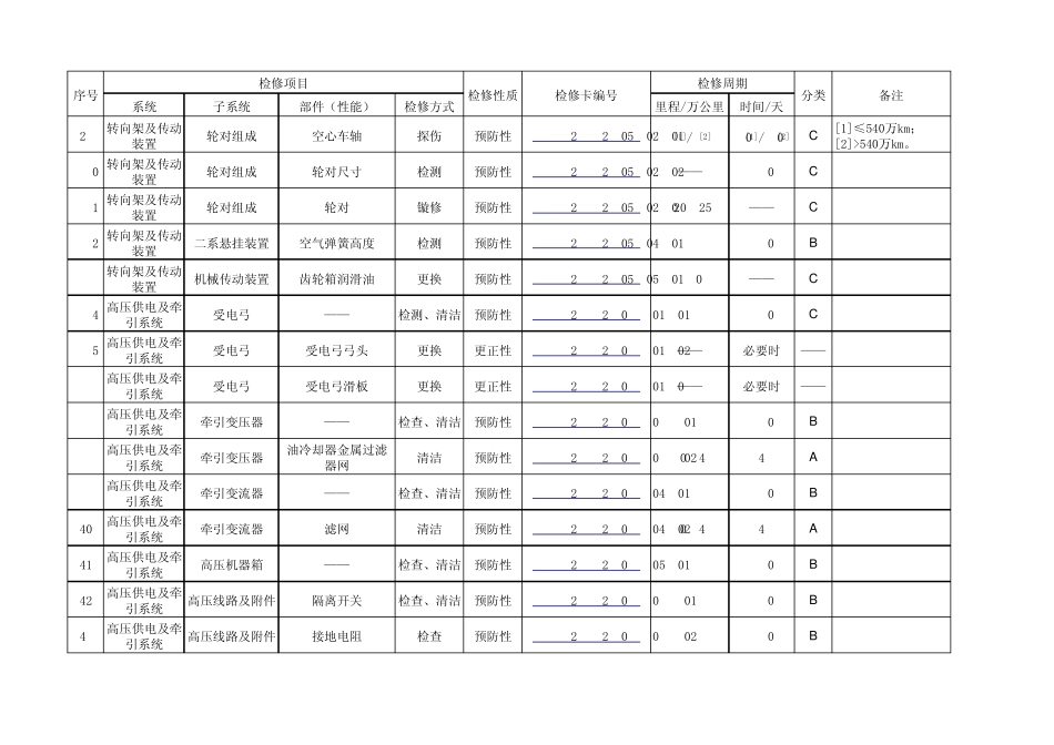 CRH2A型动车组二级检修计划表_第3页