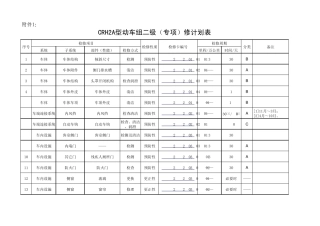 CRH2A型动车组二级检修计划表