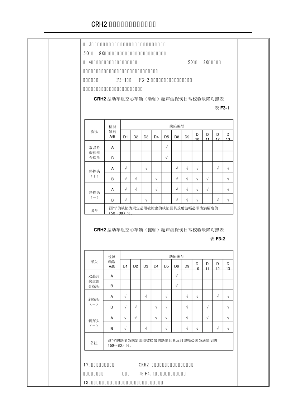 CRH2型动车组空心车轴探伤工艺_第3页