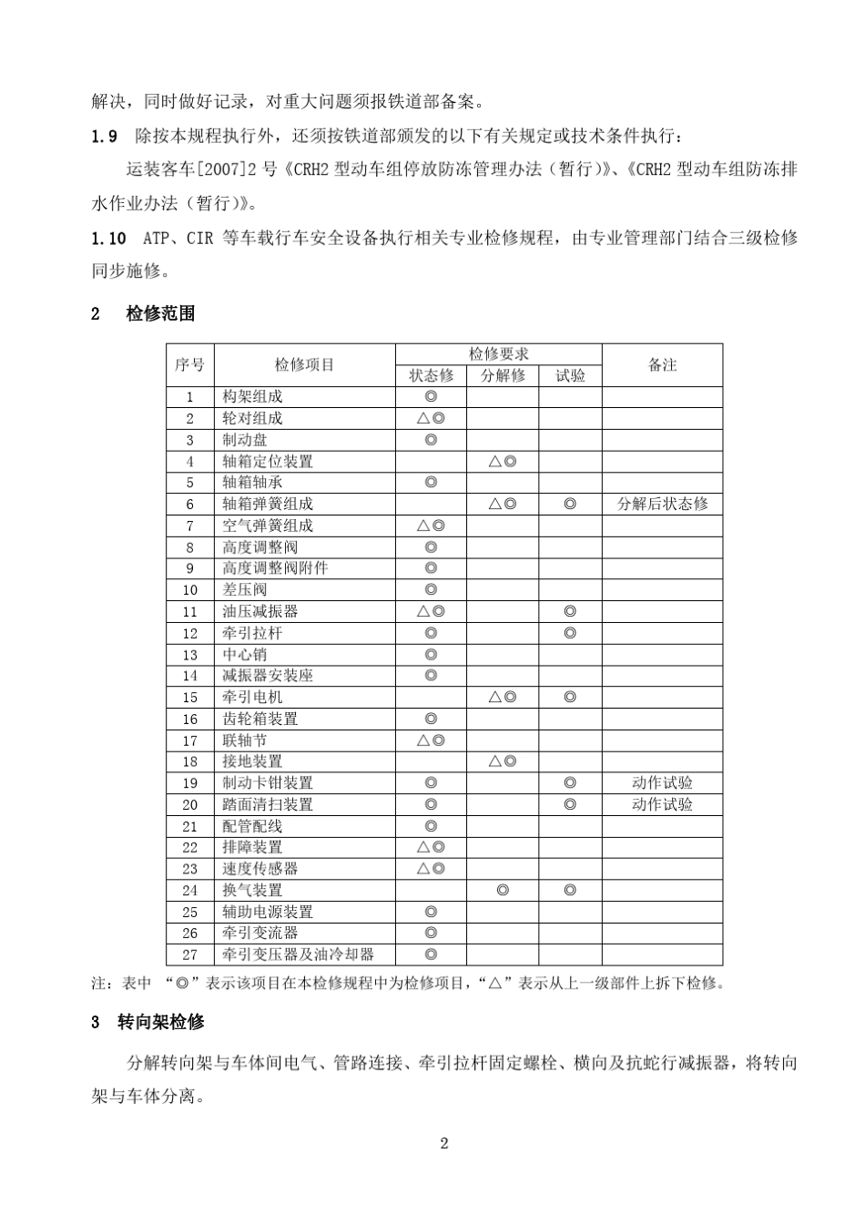 CRH2C型二阶段动车组三级检修规程20100907_第2页