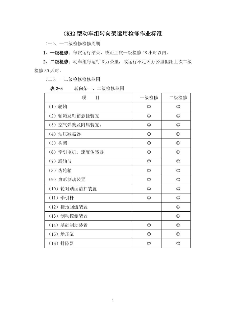 CRH2型动车组转向架运用检修作业标准_第1页