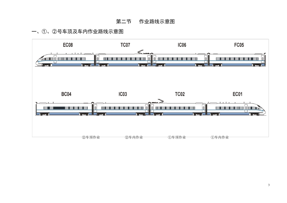 CRH3型动车组一级检修作业办法081222111_第3页