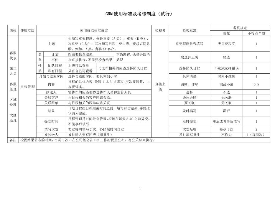 CRM使用标准及考核制度_第1页